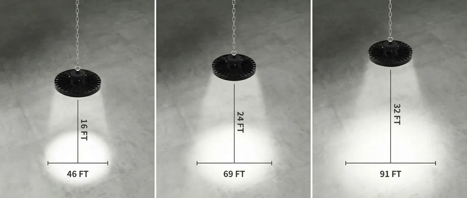 Hauteur d'installation du high bay modèle HJ