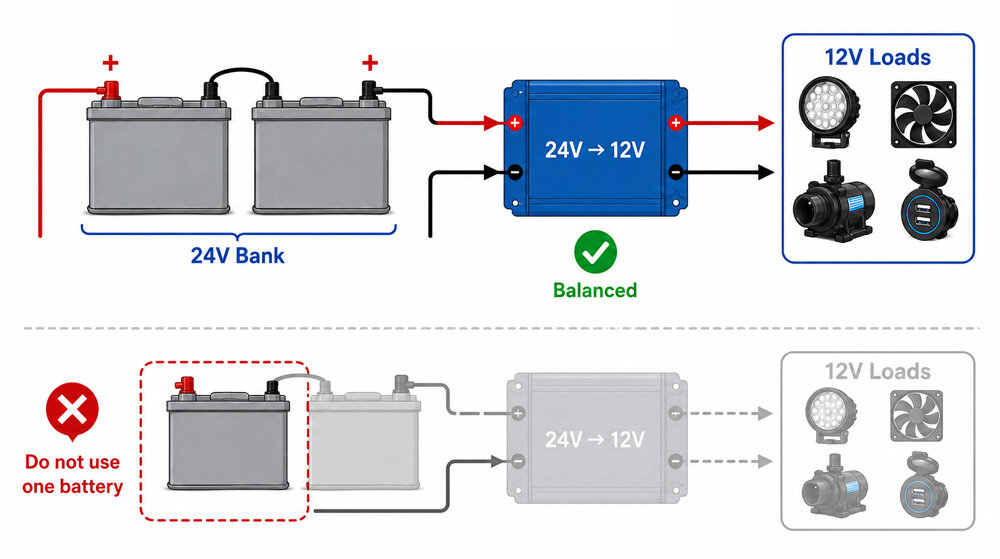 Adding 12V Equipment to a 24V System